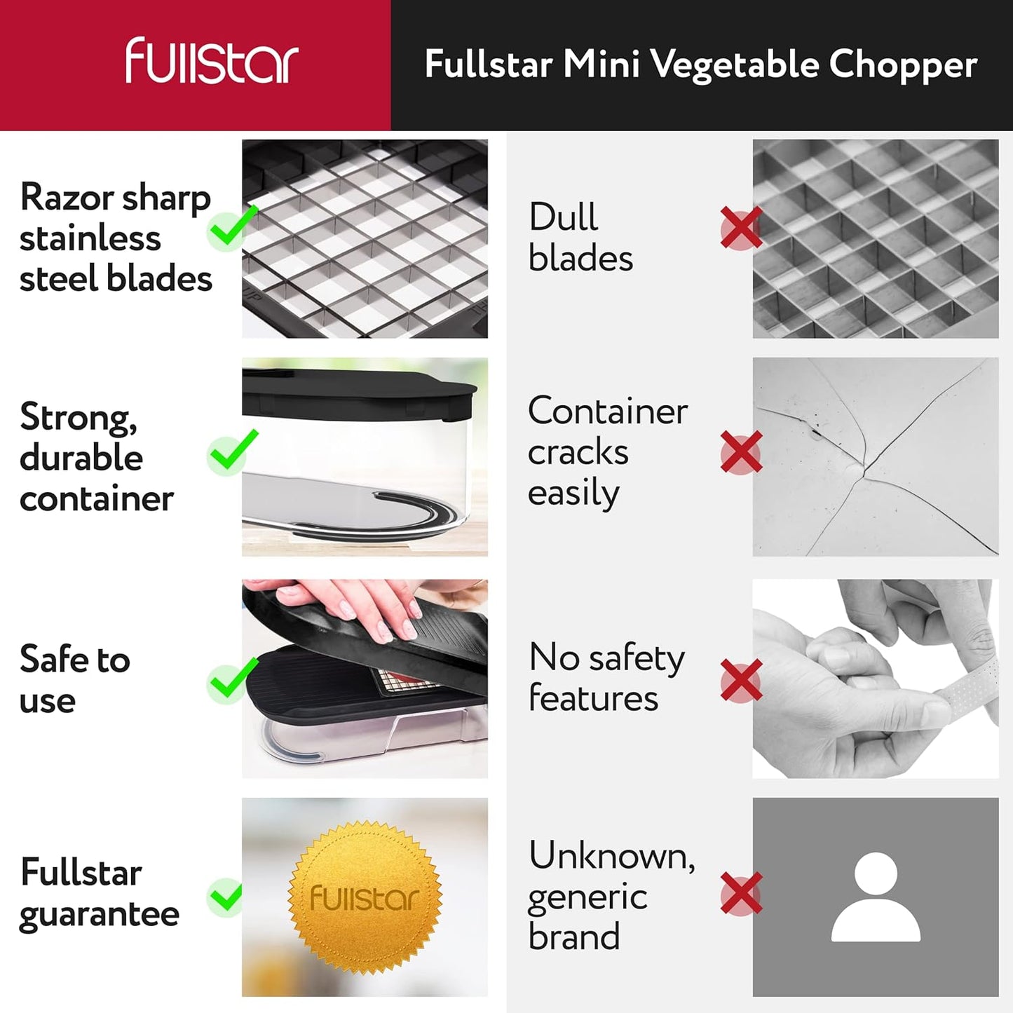 Fullstar Mandoline Slicer for Kitchen - Vegetable Chopper, Onion Potato Food Veggie Fruit Slicer and Cutter with Container, Kitchen Gadgets & Accessories, Home Essentials (6-in-1, Black)