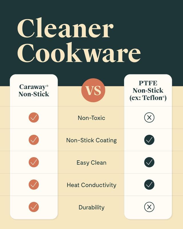 Caraway Nonstick Ceramic Dutch Oven Pot with Lid (6.5 qt, 10.5") - Non Toxic, PTFE & PFOA Free - Oven Safe & Compatible with All Stovetops (Gas, Electric & Induction) - Gray