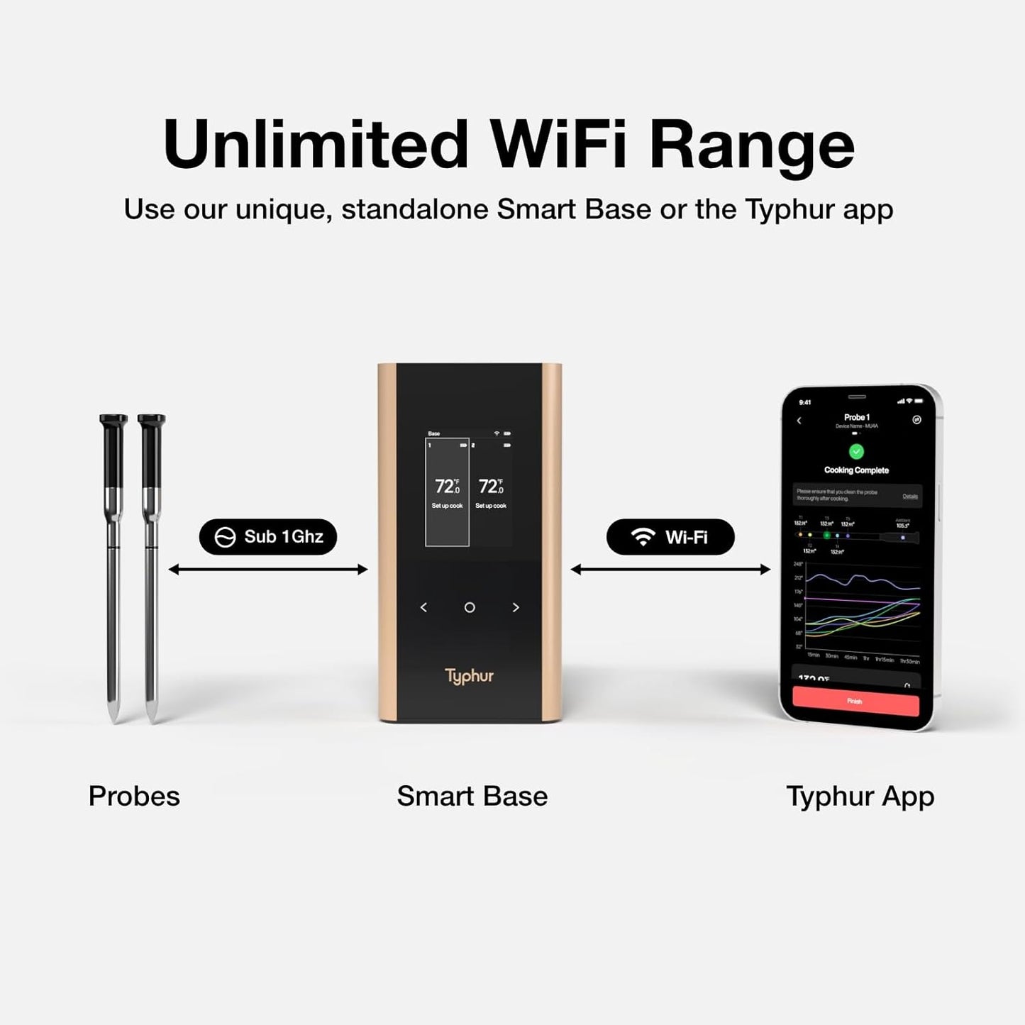 Sync Gold Wireless WiFi Meat Thermometer | 2 Slim Probes | 10x Stronger Signal Than Bluetooth | Reliable Readings Through Kamado Grill, BBQ, Oven, Smoker | Easy-to-Use Base
