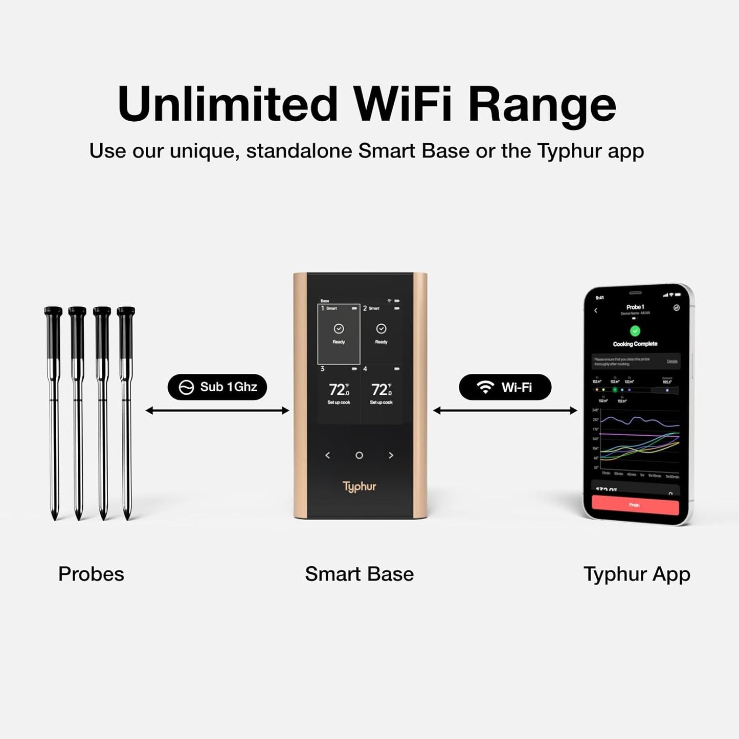 SYNC Gold Wireless Meat Thermometer | Four Slim Probes | 10x Stronger Signal Than Bluetooth | Reliable Readings Through Closed Smoker, Kamado Grill, BBQ, and Tough Obstacles | Easy-to-Use Base
