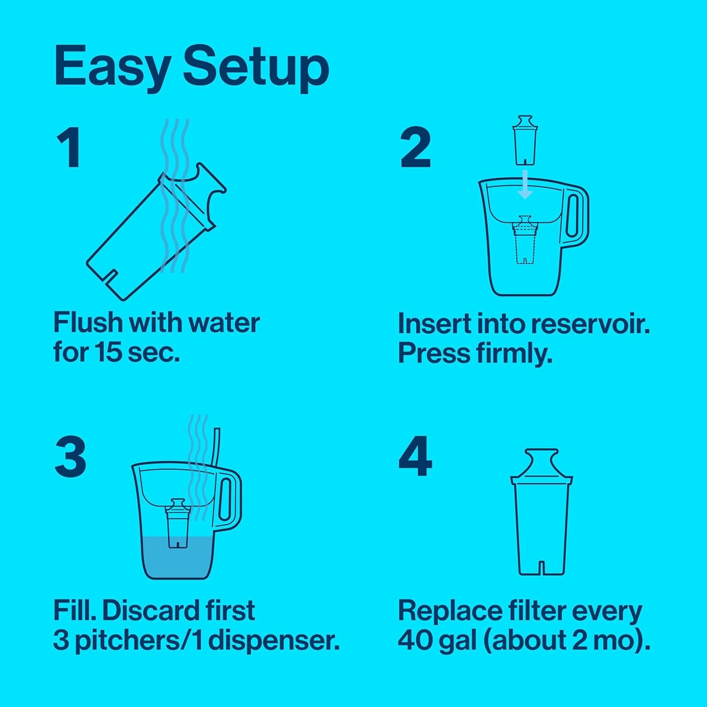 Brita Metro Water Filter Pitcher with SmartLight Change Indicator, BPA-Free, Replaces 1,800 Plastic Water Bottles a Year, Lasts Two Months, Includes 1 Filter, Small - 6-Cup Capacity, Turquoise