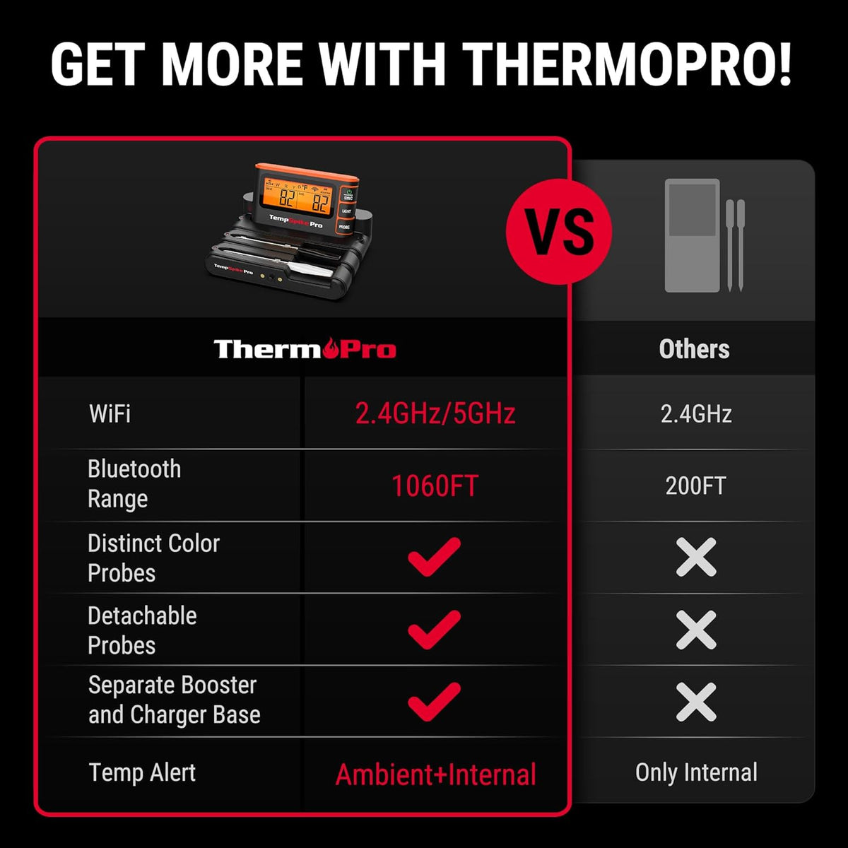 ThermoPro WiFi Bluetooth Wireless Meat Thermometer Digital, Unlimited Range,Detachable Thiner Meat Probe & Standalone Base,1050°F Heat Resistance,Food Thermometer for Cooking Grill Smoker Oven Fryer