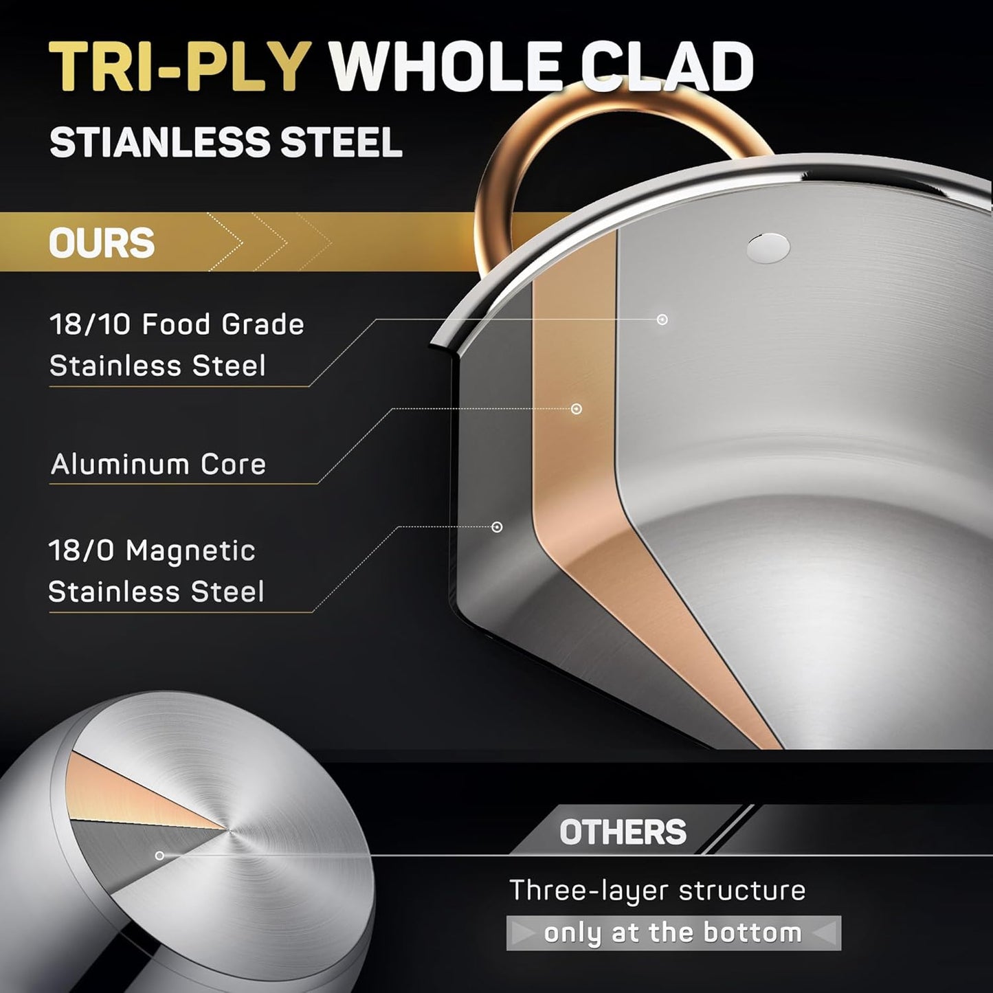 8 Quart Stock Pot, 3 Ply Whole Clad Stainless Steel Stock Pot, 8 QT Cooking Pot with Lid, Induction Pot for Cooking, 18/10 Stainless Steel Cookware Stockpots Oven, Gas and Dishwasher Safe