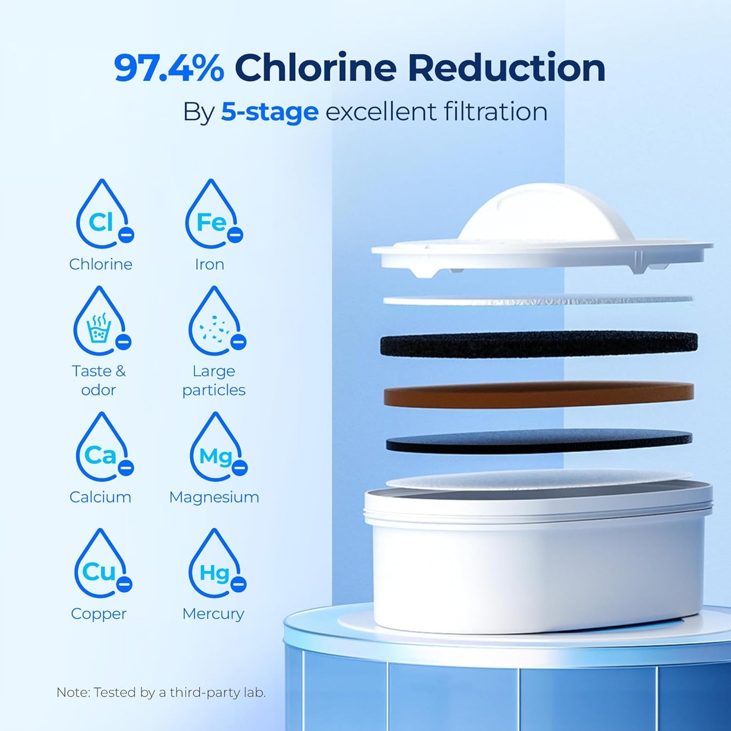 Waterdrop 40 Cup Dual Filter Dispenser, 8X Faster Filtration, 400-Gallon Lifespan, Water Filter Dispenser for Home/Office, 2 Replacements, 10X Longer Lifetime, Reduces Chlorine, PFOA/PFOS，White