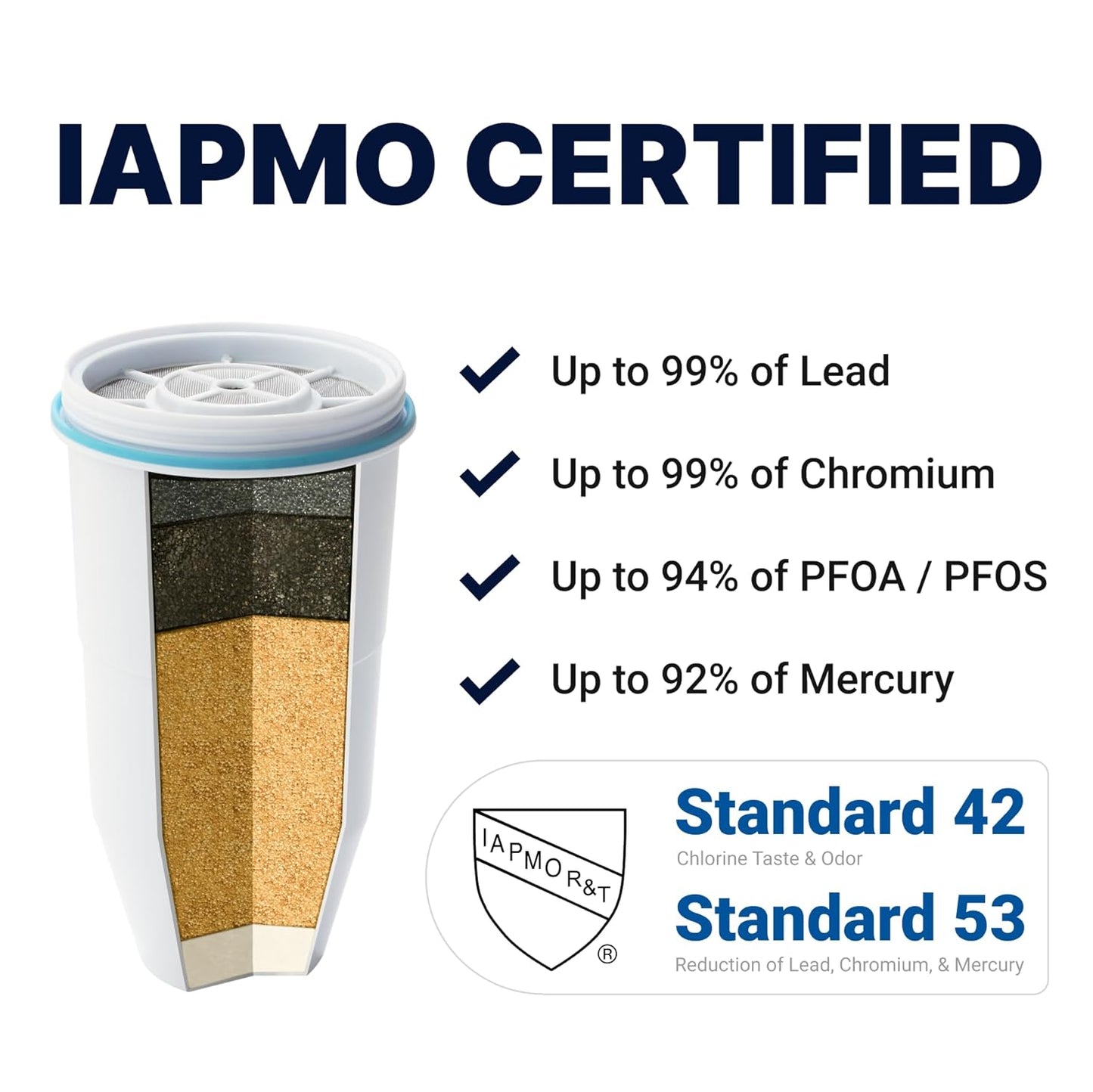 ZeroWater 22-Cup Ready-Read 5-Stage Water Filter Dispenser with Instant Read Out - 0 TDS for Improved Tap Water Taste - IAPMO Certified to Reduce Lead, Chromium, and PFOA/PFOS