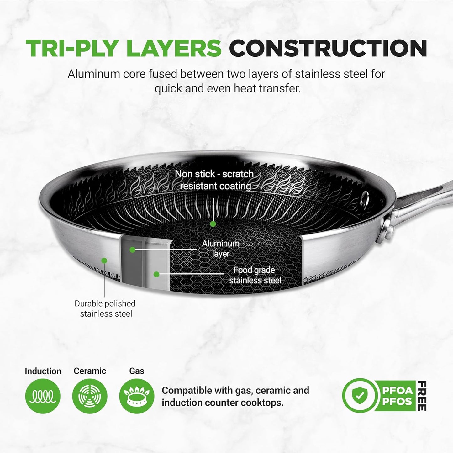 6-Piece Cookware Set Stainless Steel - 3 layers Kitchenware Pans Set Kitchen Cookware w/DAKIN Etching Non-Stick Coating - Small, Medium, & Large Stir Fry Pan with Lid - NutriChef NC3PFRY3