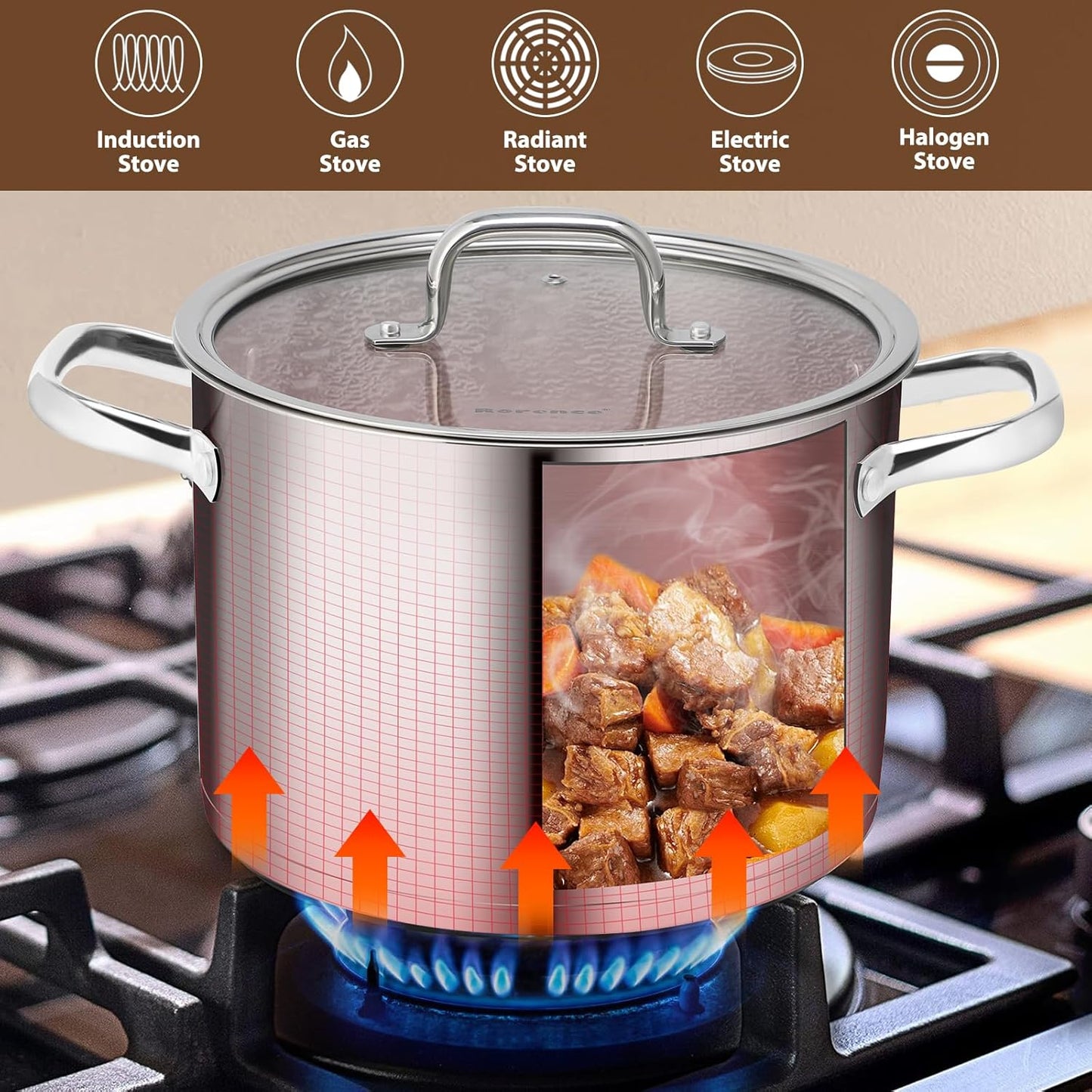 Rorence 8 Quart Stainless Steel Stockpot,Tri-Ply Base Large Pot for Cooking with Lid for Soup, Pasta, Vegetable, Induction Cooking Pot for All Stoves, Oven & Dishwasher Safe